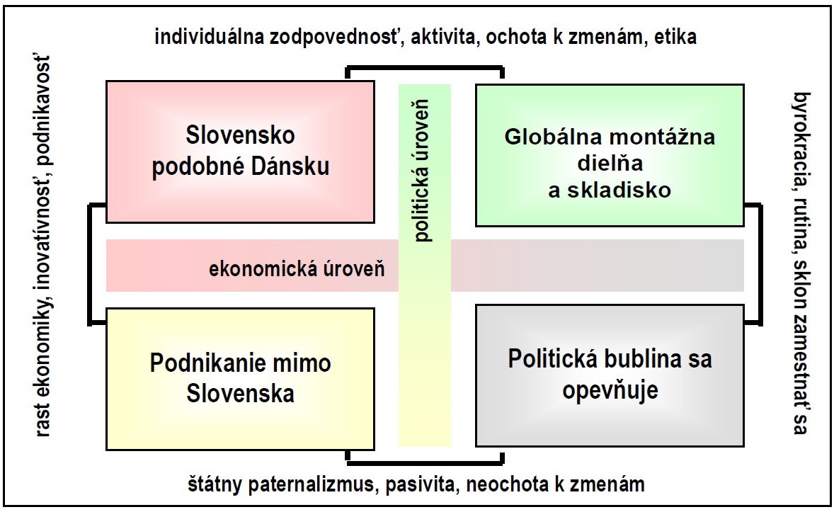 projekt_slovensko_2030_FEP_PEVS